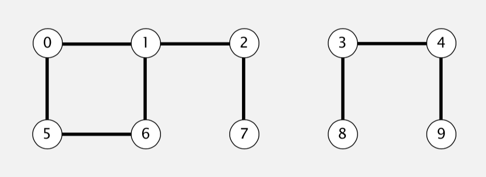 dynamic connectivity