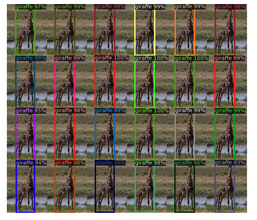 Out of distribution Results